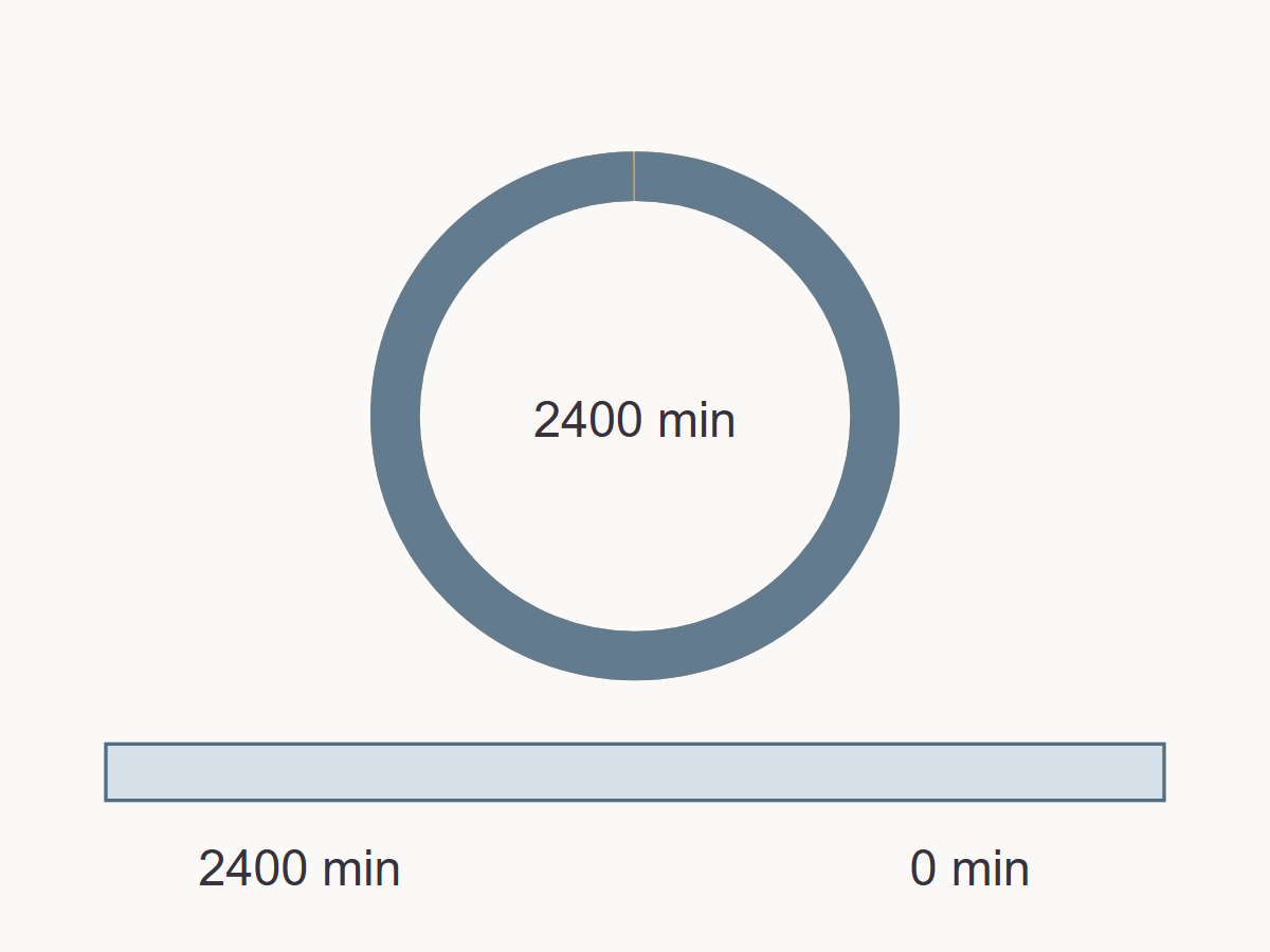 Estimate thread and time for full coverage — measured example