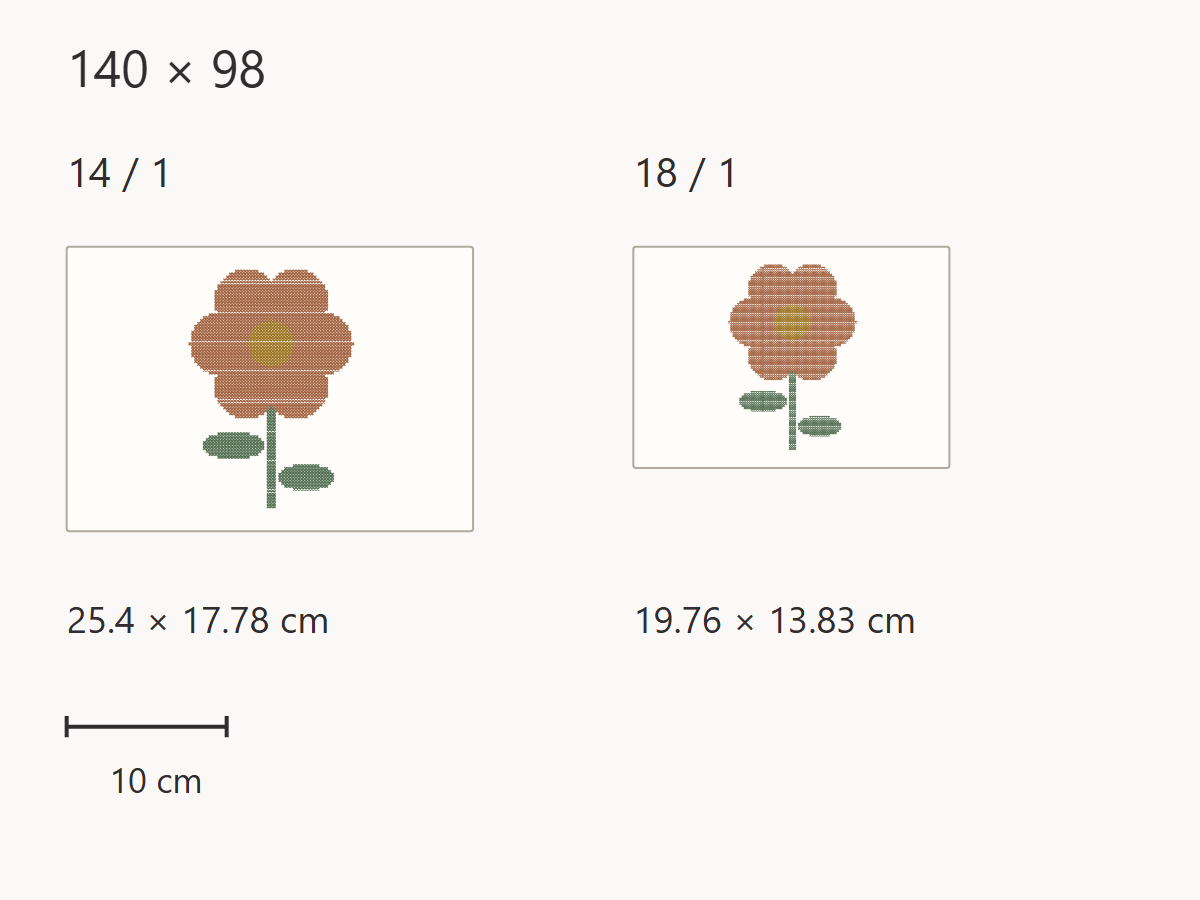 The same 140 by 98-stitch flower chart shown at a common physical scale: 25.4 by 17.78 cm at 14 count, and 19.76 by 13.83 cm at 18 count.