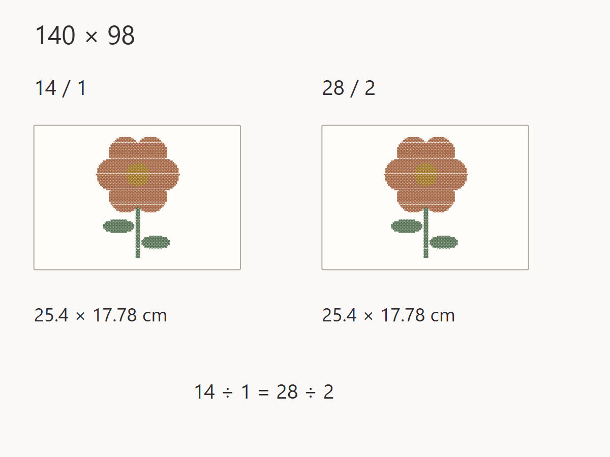 At a common physical scale, the same chart has equal dimensions at 14 count over one and 28 count over two.