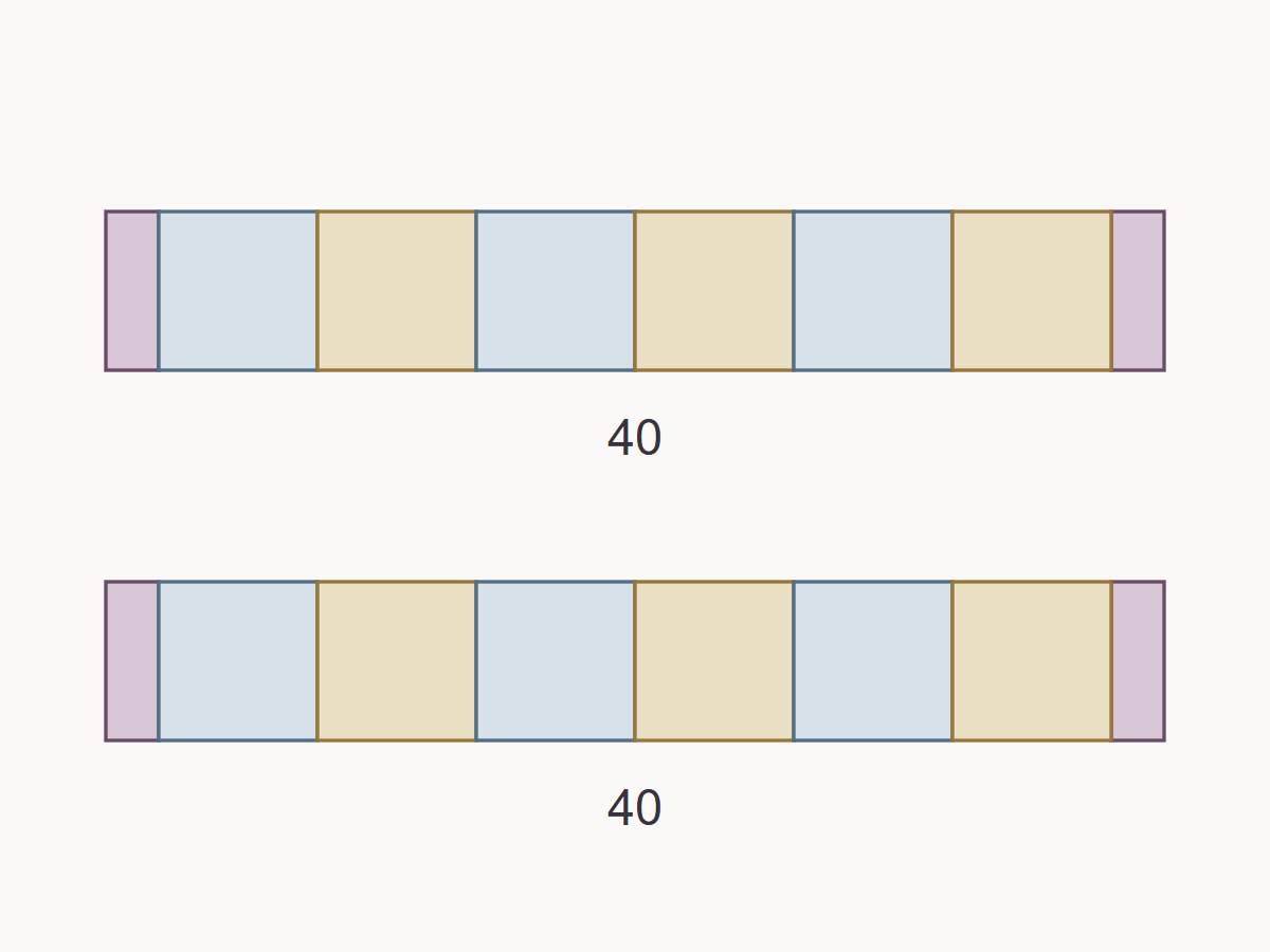Choose and maintain selvedges — measured example