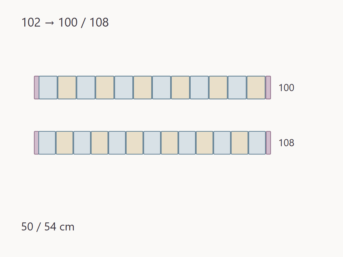Fit stitch repeats between fixed edges — measured quantities