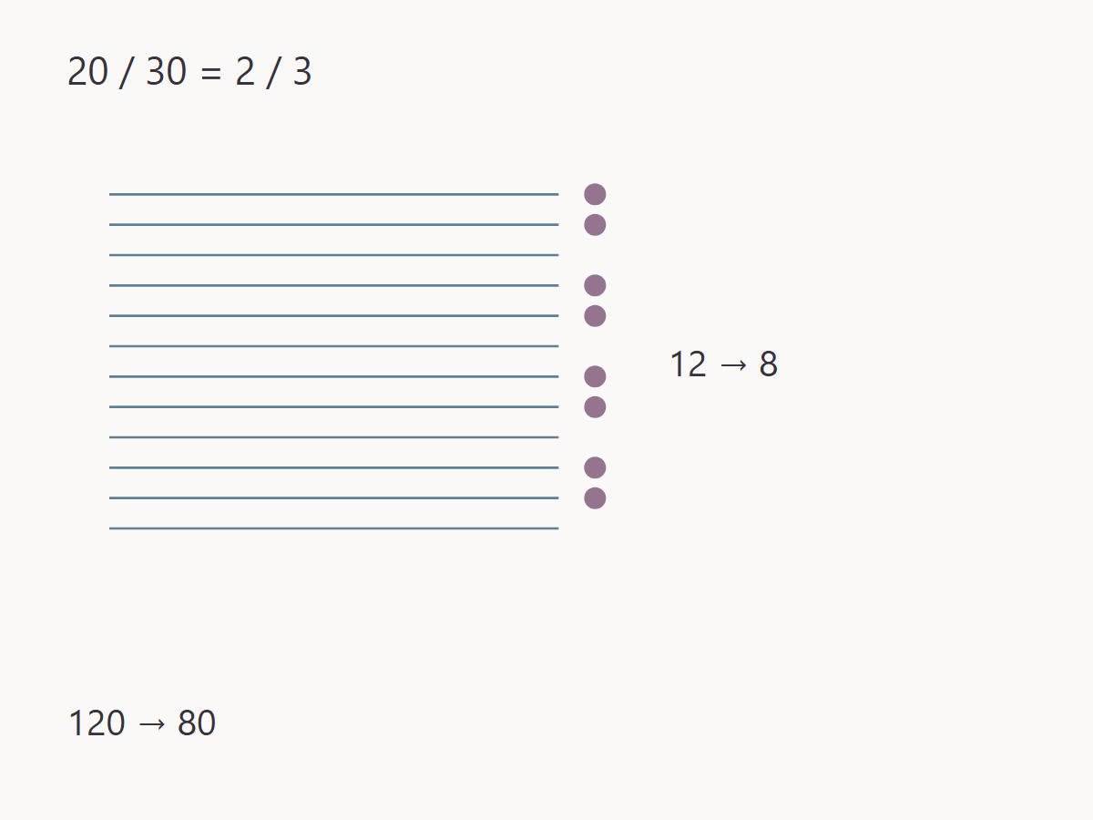 Plan and sample a straight picked-up band — measured quantities
