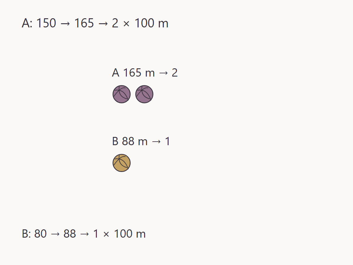 Budget each color in a multicolor granny project — measured quantities