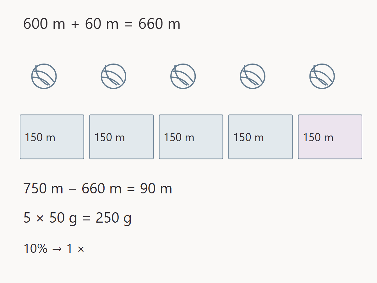 Five whole replacement balls supply 750 m against a 660 m requirement; the remaining 90 m is package rounding, not another allowance.