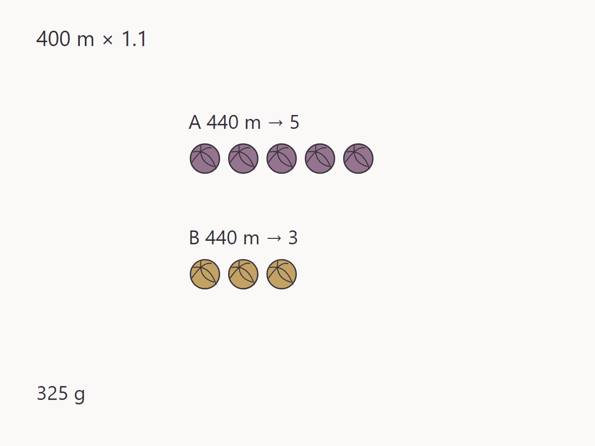 Budget two different yarns held together — measured quantities