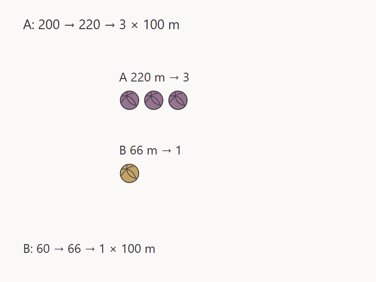 Combine component quantities without mixing colors — measured quantities