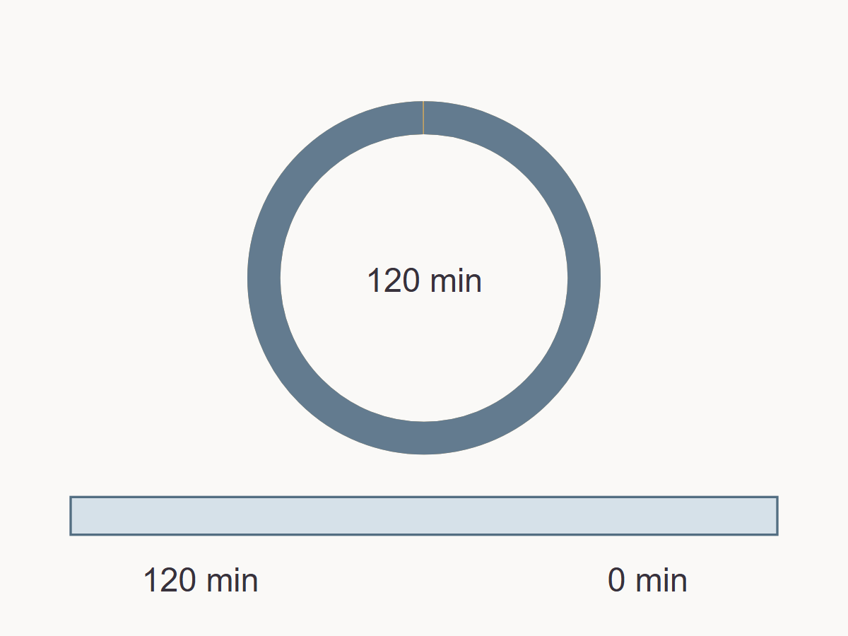 Include assembly and finishing time — measured example